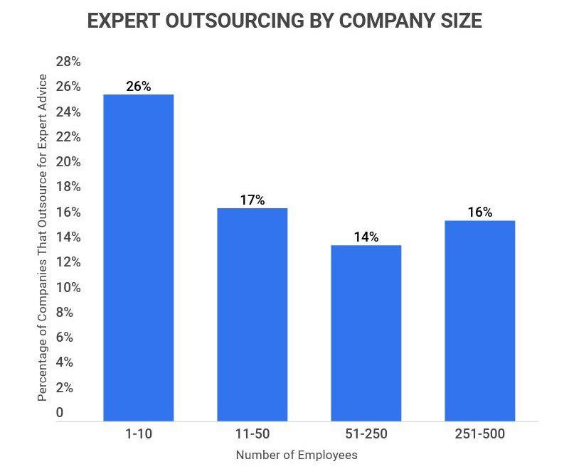 business-expert-outsourcing